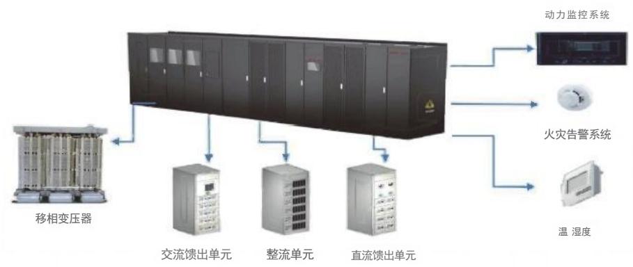 数据中心直流供电系统