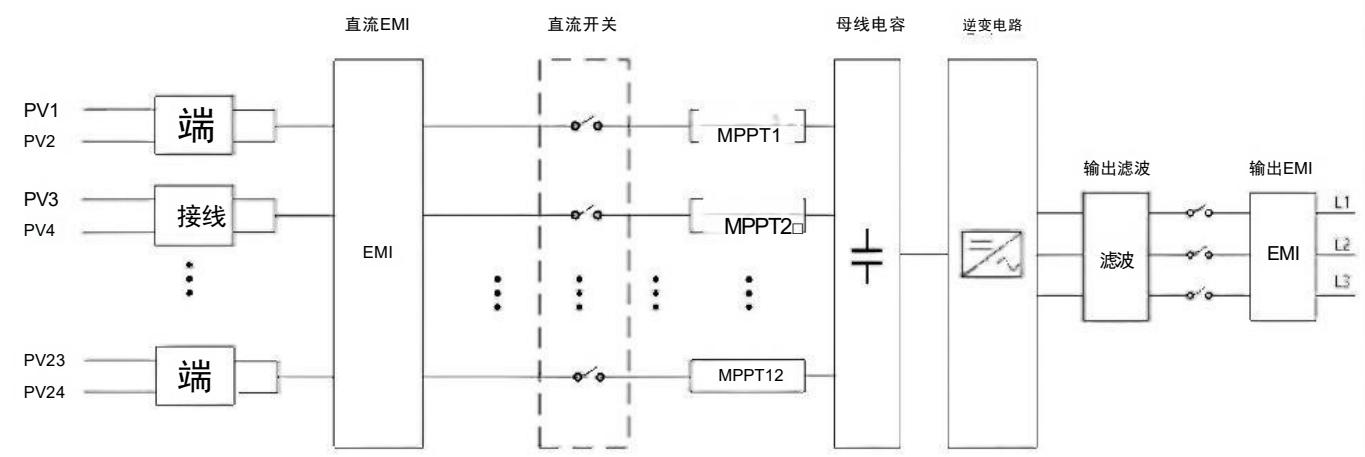 1500 V组串式光伏逆变器