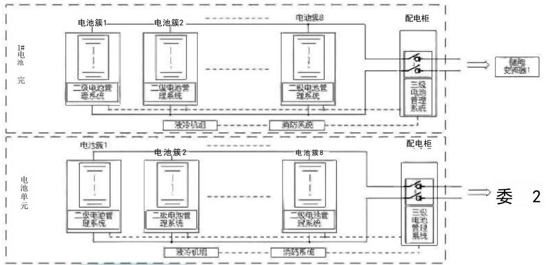1500 V浸没式液冷电池集装箱