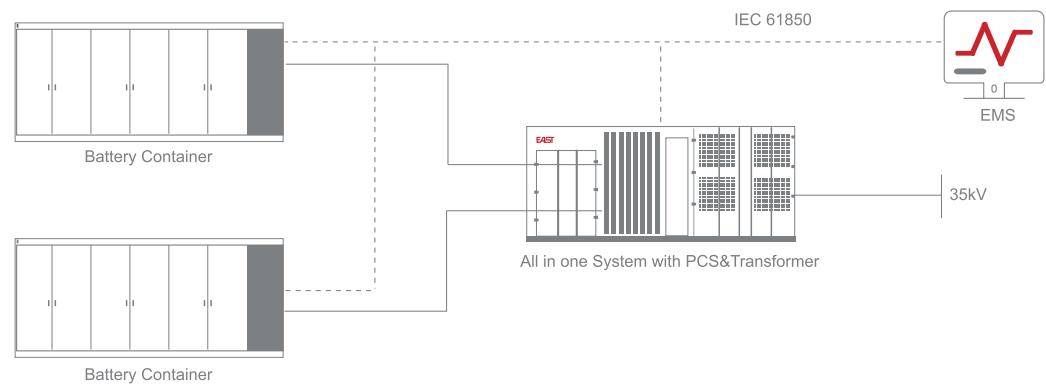 大型储能系统 2.5MW/5-10MWh