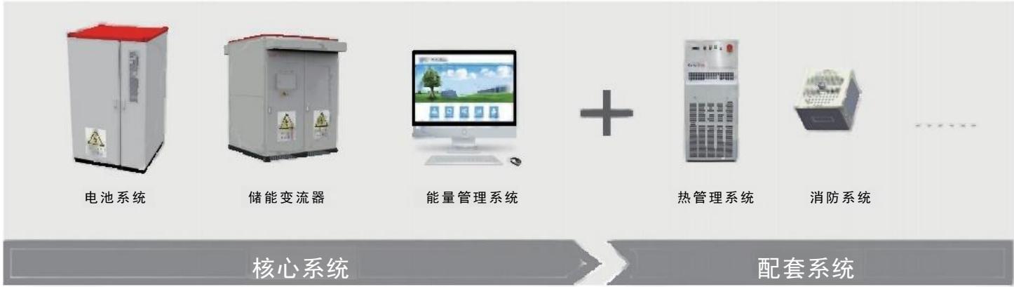 1500 V集中式储能系统