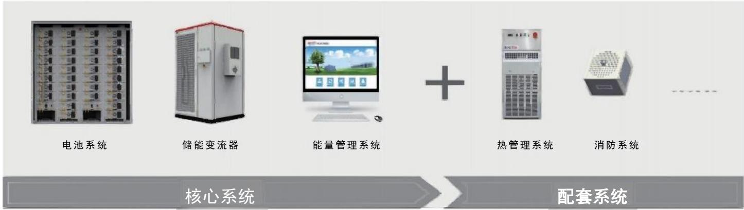 1500 V组串式储能系统(集装箱型)