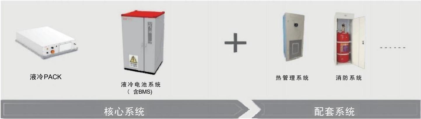 1500 V液冷电池户外柜