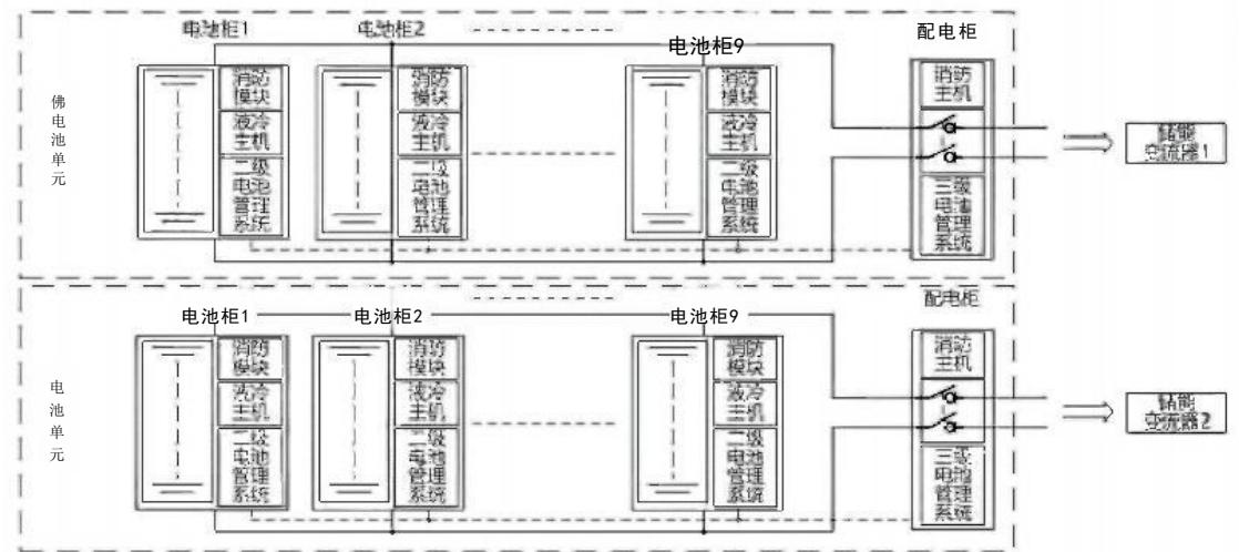 1500 V液冷电池户外柜