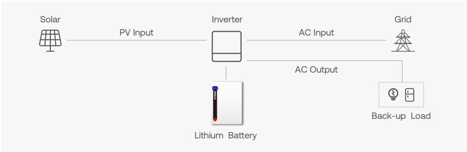家用储能电池 5kWh