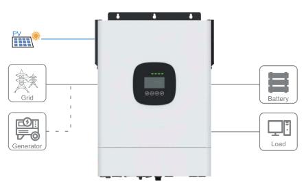 离网逆变器 3-5kW