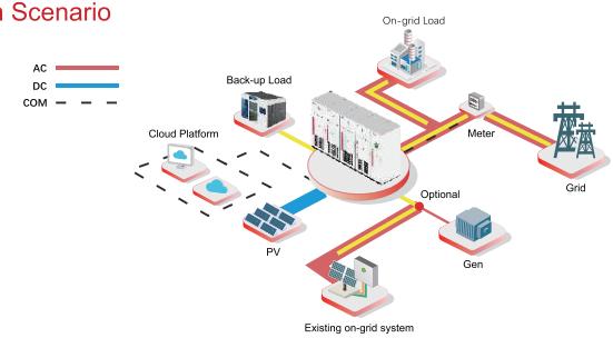 工商业储能系统 130kW
