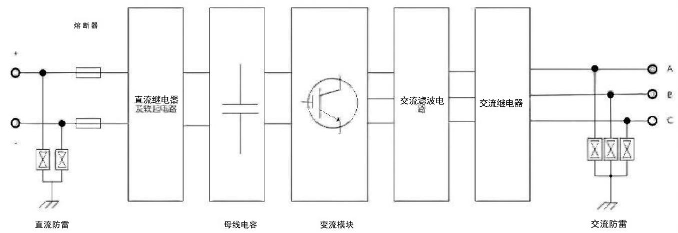 壁挂式家庭储能系统