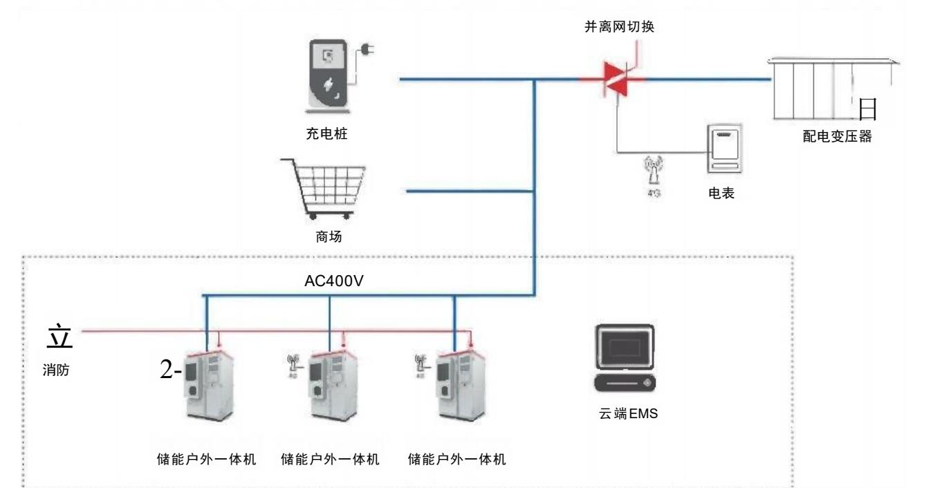 工商业储能解决方案