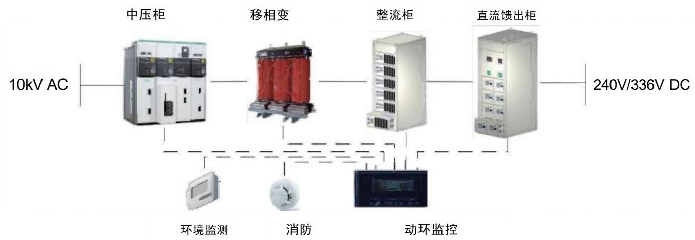 数据中心直流供电系统