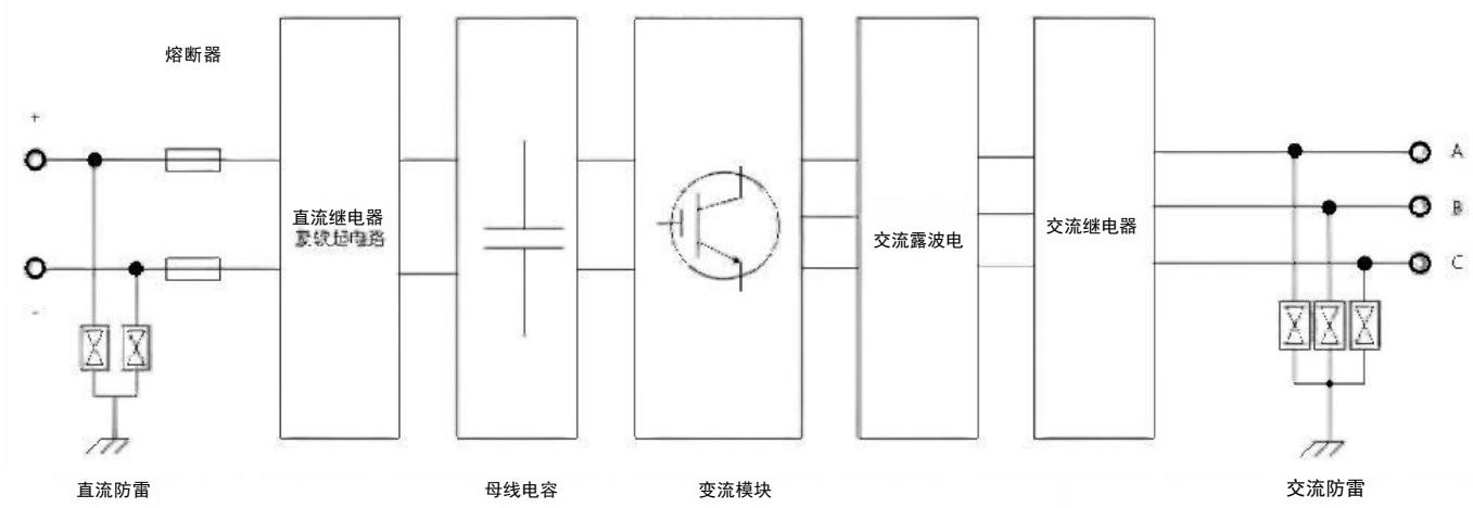 1500 V组串式储能变流器