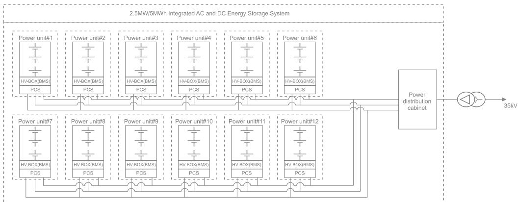 大型储能系统 2.5MW/5MWh