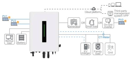 户用混合逆变器 10-20kW