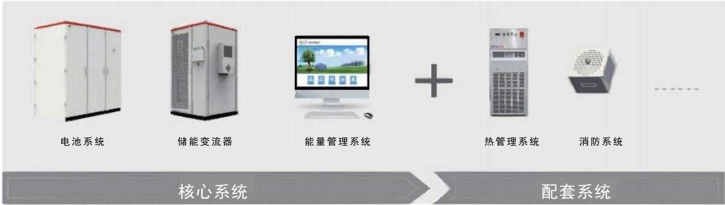 1500 V组串式储能系统(户外柜型)