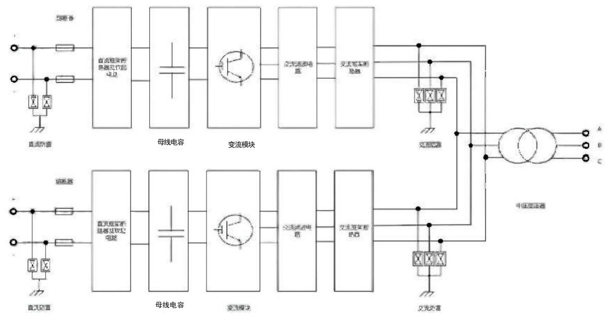 1500 V集中升压变流一体机